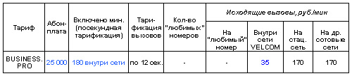 VELCOM сообщил о модификации тарифных планов Легкий, Стандарт, Бизнес+ и BUSINESS.PRO