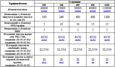 VELCOM улучшил корпоративные тарифы